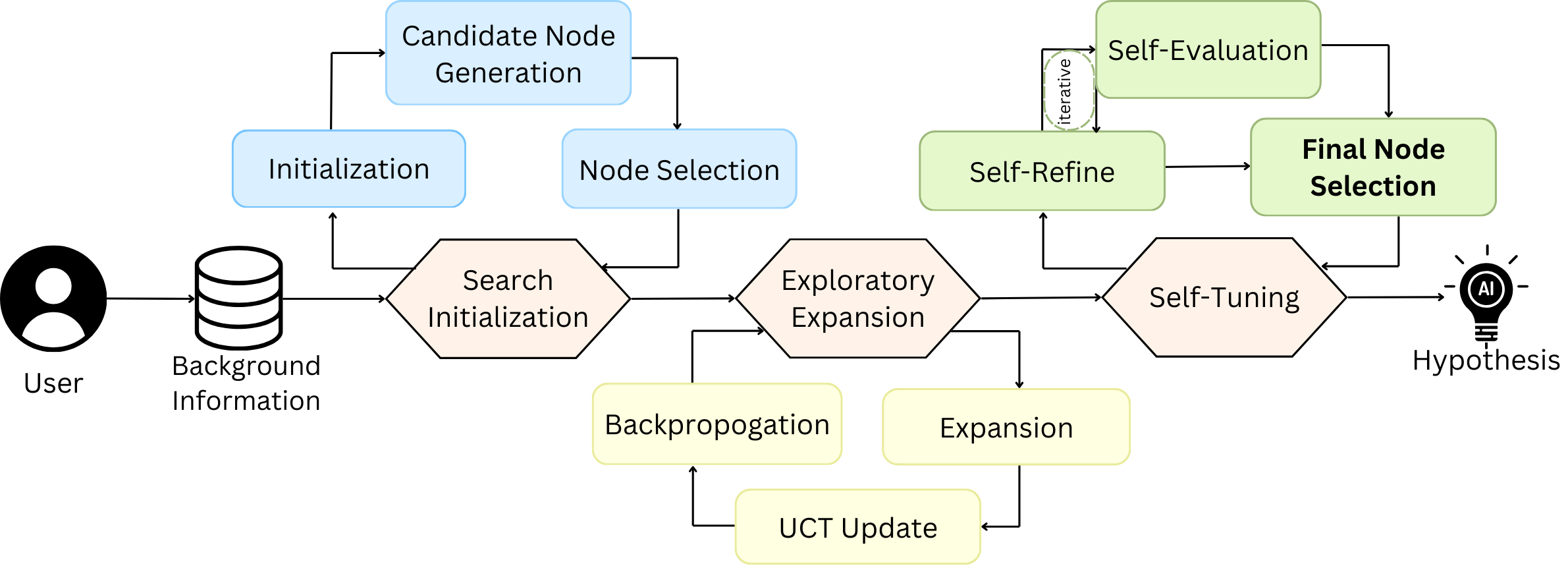 User Interaction